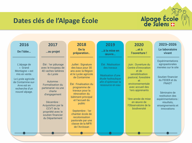 Alpage Ecole chiffres